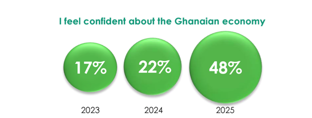 Retirement insecurity deepens among workers — Old Mutual survey