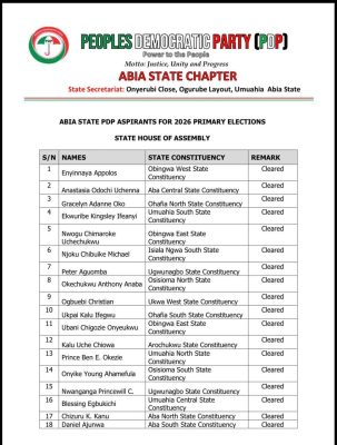 Abia 2027: PDP clears Appolos, 17 others for assembly contest